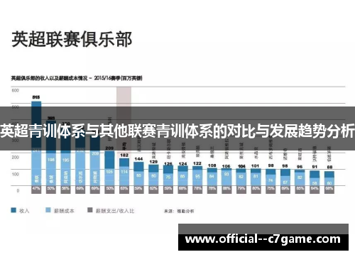 英超青训体系与其他联赛青训体系的对比与发展趋势分析