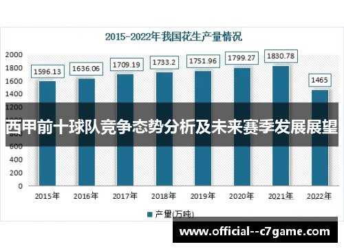 西甲前十球队竞争态势分析及未来赛季发展展望