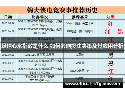 足球心水指数是什么 如何影响投注决策及其应用分析