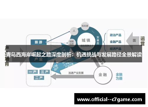 青岛西海岸崛起之路深度剖析：机遇挑战与发展路径全景解读
