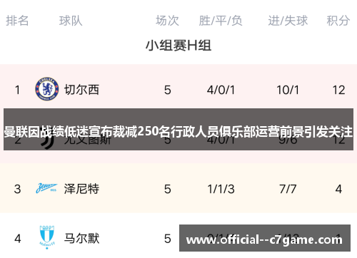 曼联因战绩低迷宣布裁减250名行政人员俱乐部运营前景引发关注