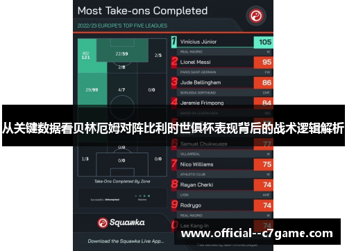 从关键数据看贝林厄姆对阵比利时世俱杯表现背后的战术逻辑解析 从关键数据看贝林厄姆对阵比利时世俱杯表现背后的战术逻辑解析