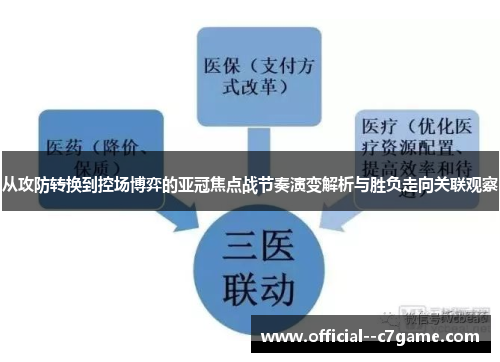 从攻防转换到控场博弈的亚冠焦点战节奏演变解析与胜负走向关联观察 从攻防转换到控场博弈的亚冠焦点战节奏演变解析与胜负走向关联观察