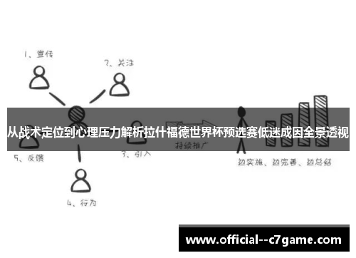 从战术定位到心理压力解析拉什福德世界杯预选赛低迷成因全景透视