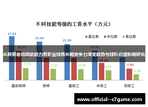 从联赛老将续航能力看职业球员长期竞争力演变趋势与球队价值影响研究