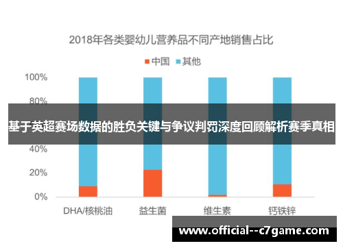 基于英超赛场数据的胜负关键与争议判罚深度回顾解析赛季真相 基于英超赛场数据的胜负关键与争议判罚深度回顾解析赛季真相